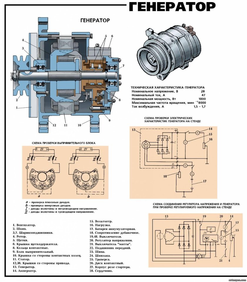 Схема генератора ЯМЗ 236