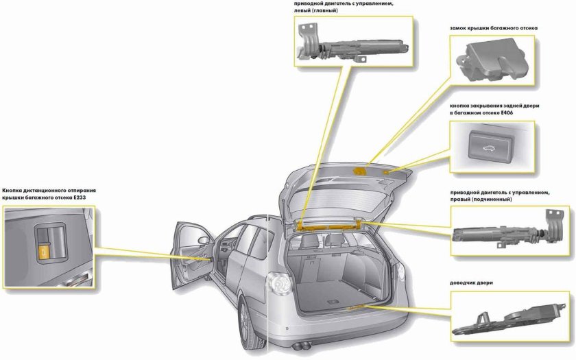 Электропривод багажника Passat b6