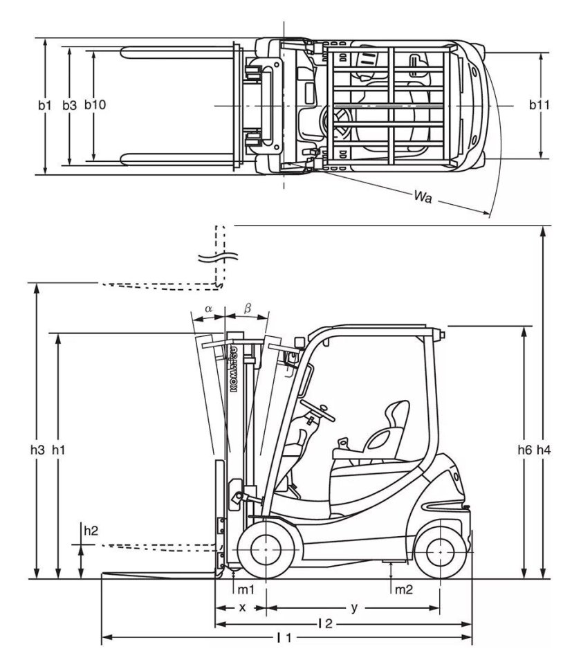 Вилочный погрузчик Тойота 25 габариты