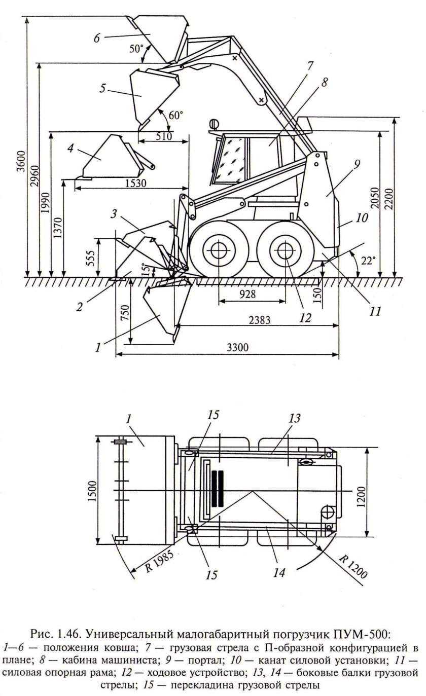 Ширина ковша пум 500