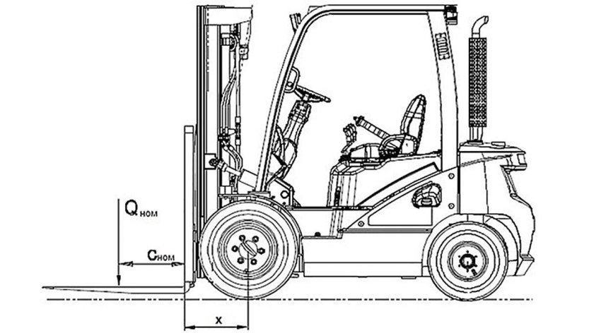Погрузчик вилочный 3т чертеж