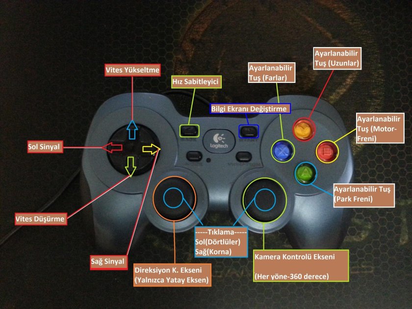 Евро трек симулятор 2 кнопки управления