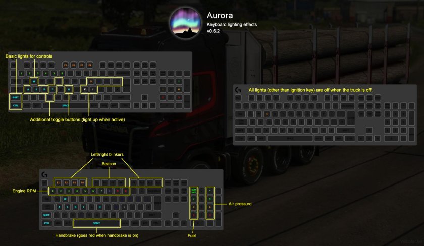 Клавиатура для ETS 2