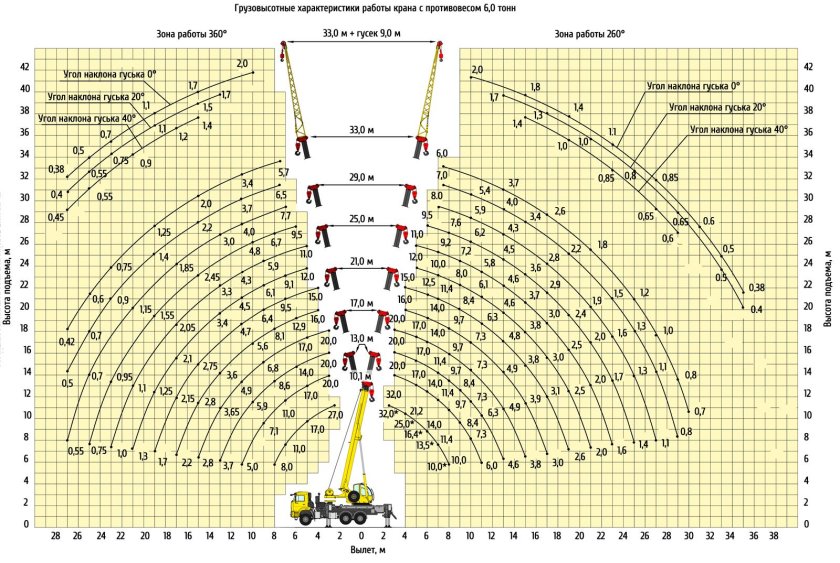 Кран Клинцы 40 тонн