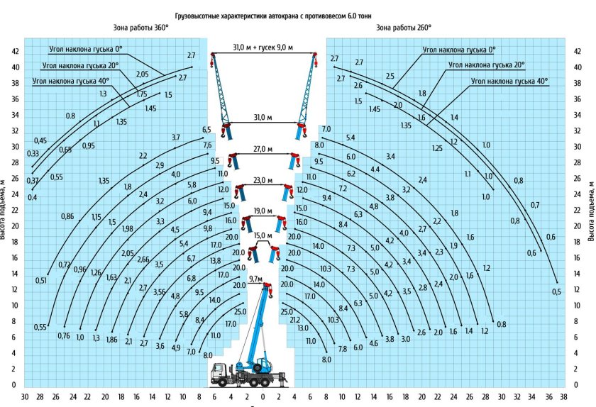 КС 55713 6к характеристики