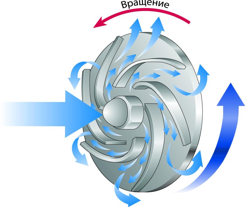 Крыльчатка водяного насоса центробежный МДС 6 350