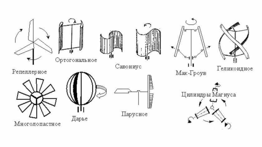 Ветряк чертежи ротор Дарье
