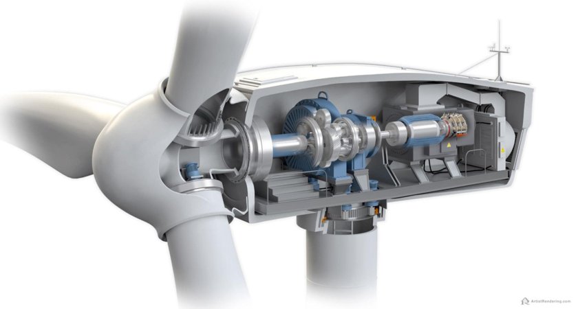 Модель 3d ветрогенератор ветрогенератор