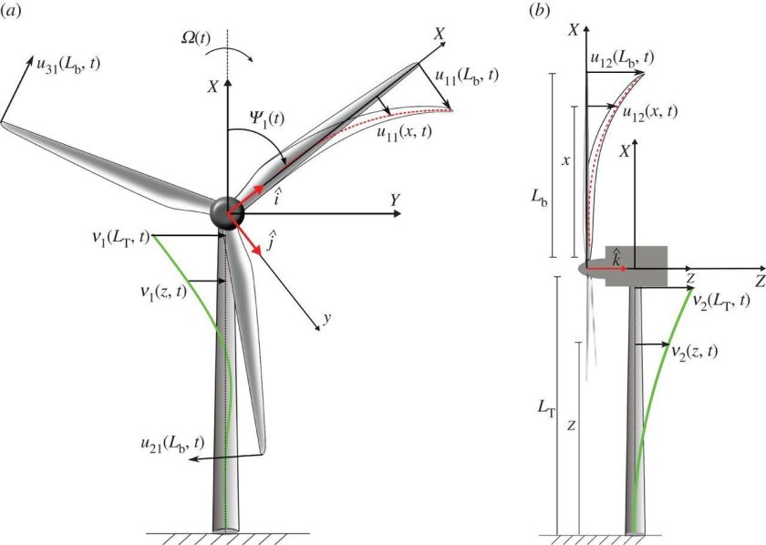 Чертеж лопастей вертикального ветрогенератора