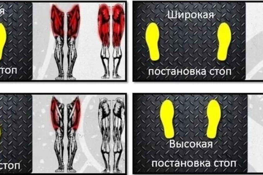 Жим платформы постановка ног