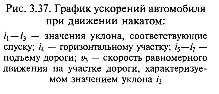 Движение автомобиля