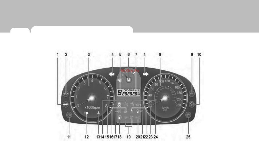 Hyundai Getz панель приборов обозначение