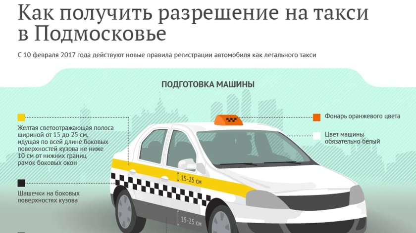 Лицензия такси