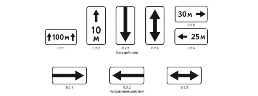 Зона действия знаков