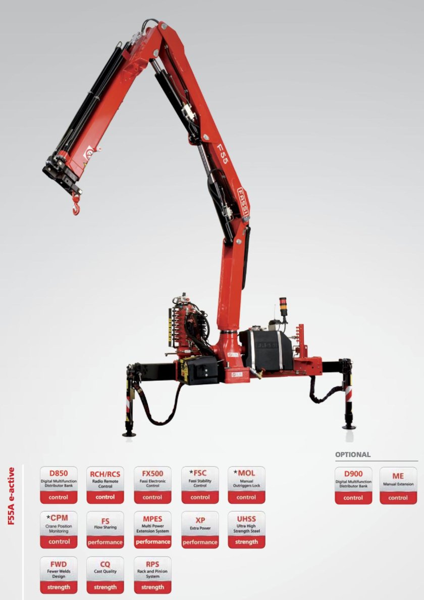 Итальянский манипулятор