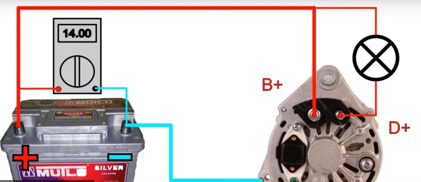 Схема проверки генератора дрелью