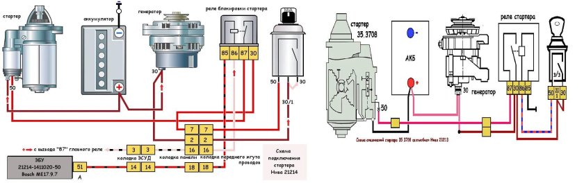 Схема включения стартера Нива 21214 инжектор