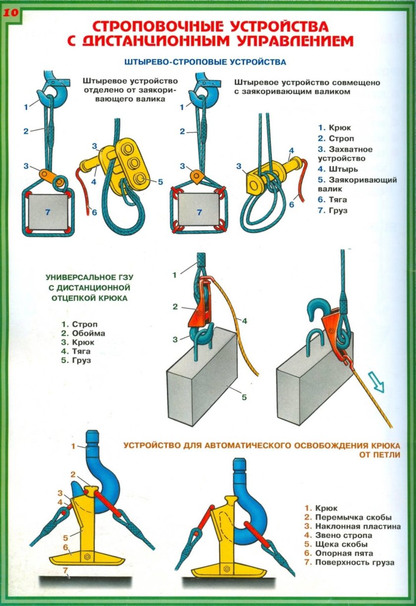 Съемные грузозахватные приспособления (СГЗП)
