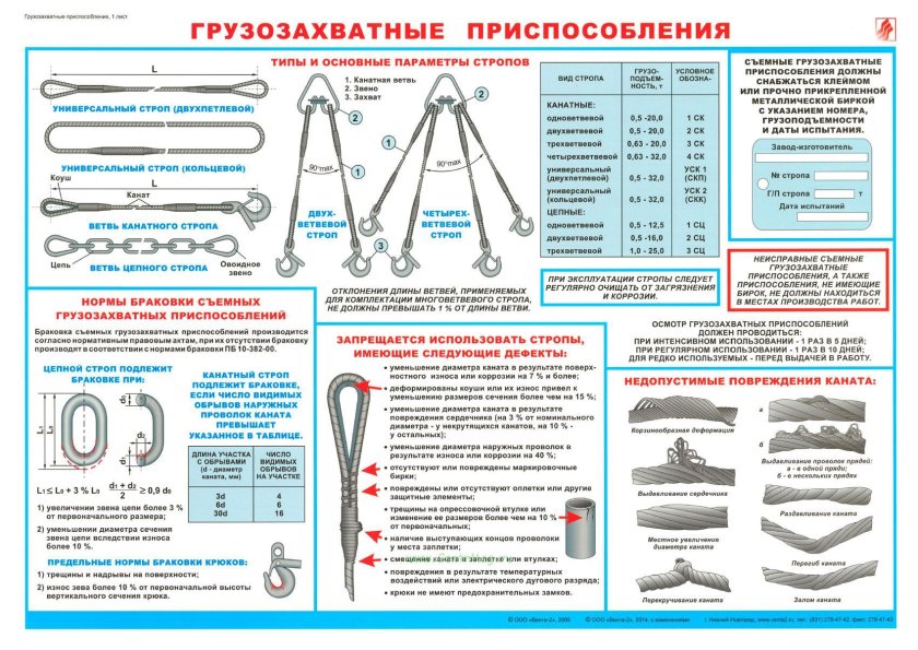Стропы и грузозахватные приспособления