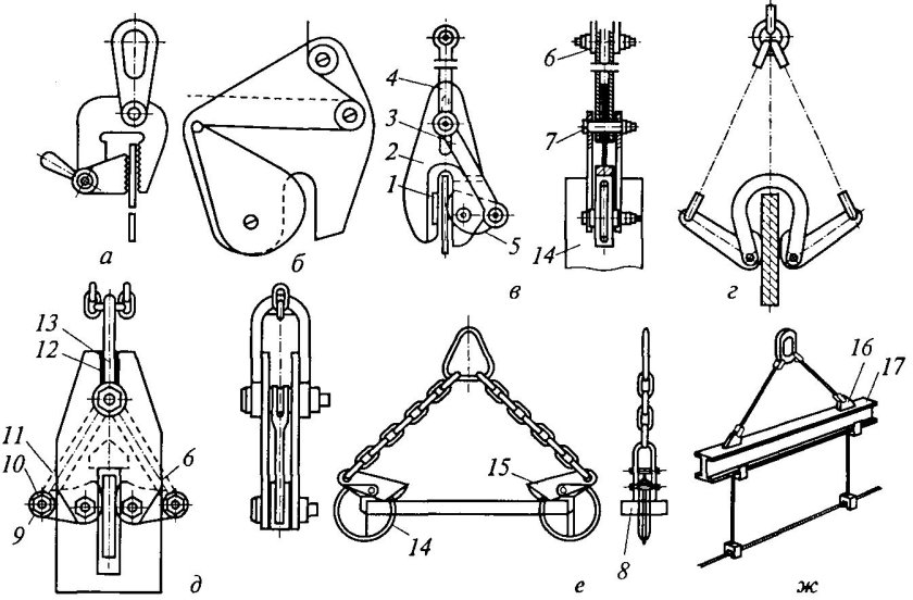 Захват для каната 2 т (4-22 мм)