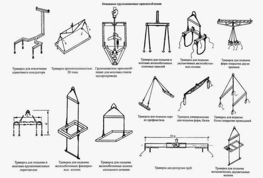 Требования к грузозахватным приспособлениям для подъема груза