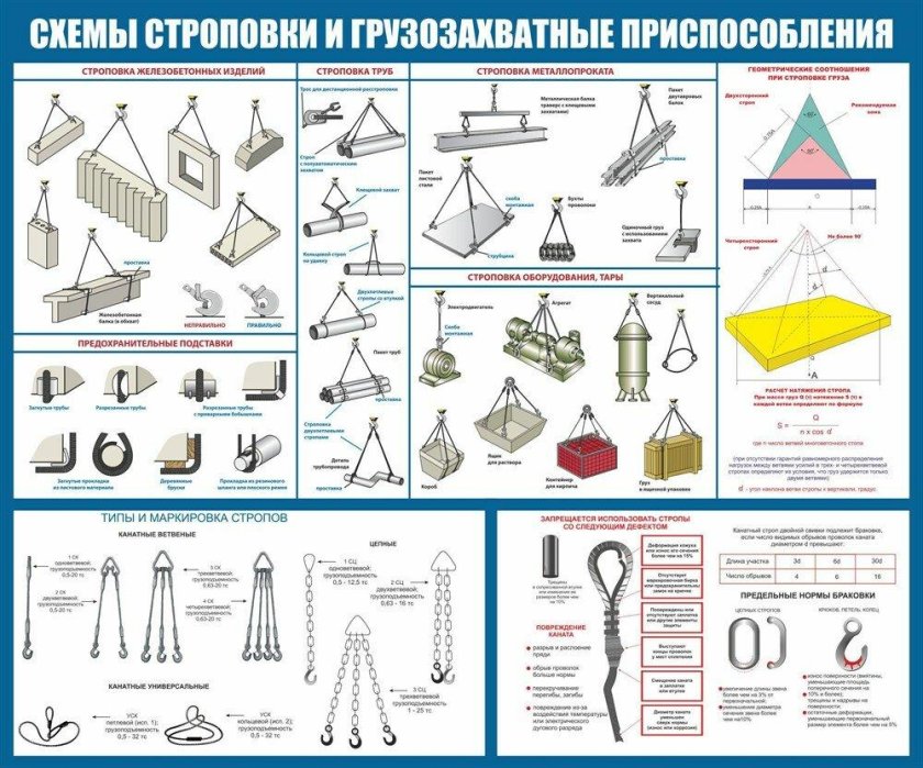 Стенд схемы строповки 1000х1000