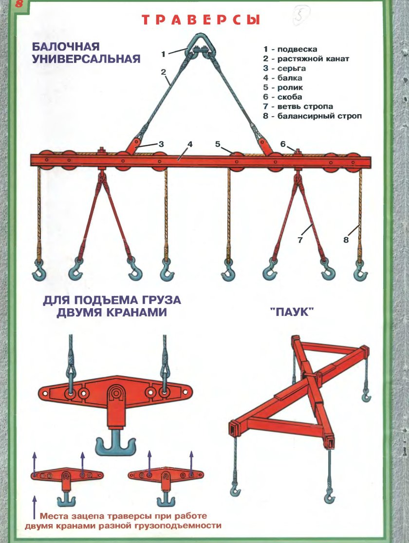 Грузозахватное приспособление траверса