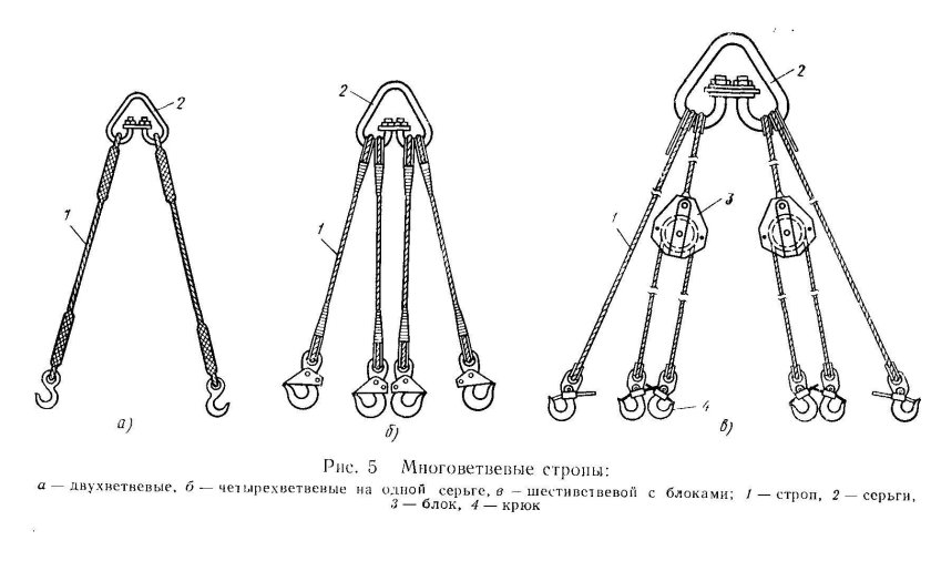 Строп канатный четырехветвевой 4ск паук