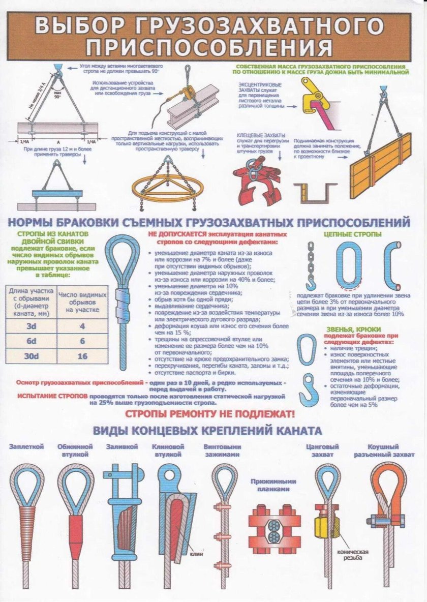 Выбор грузозахватного приспособления для строповки груза