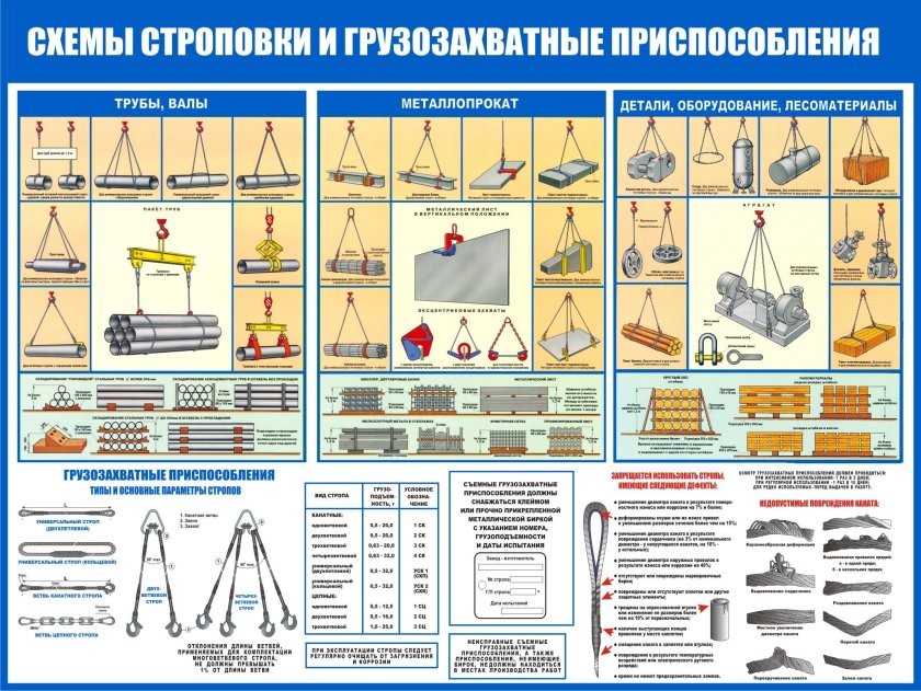 Стенд "схема строповки и грузозахватные приспособления" 85*70см, шт, шт