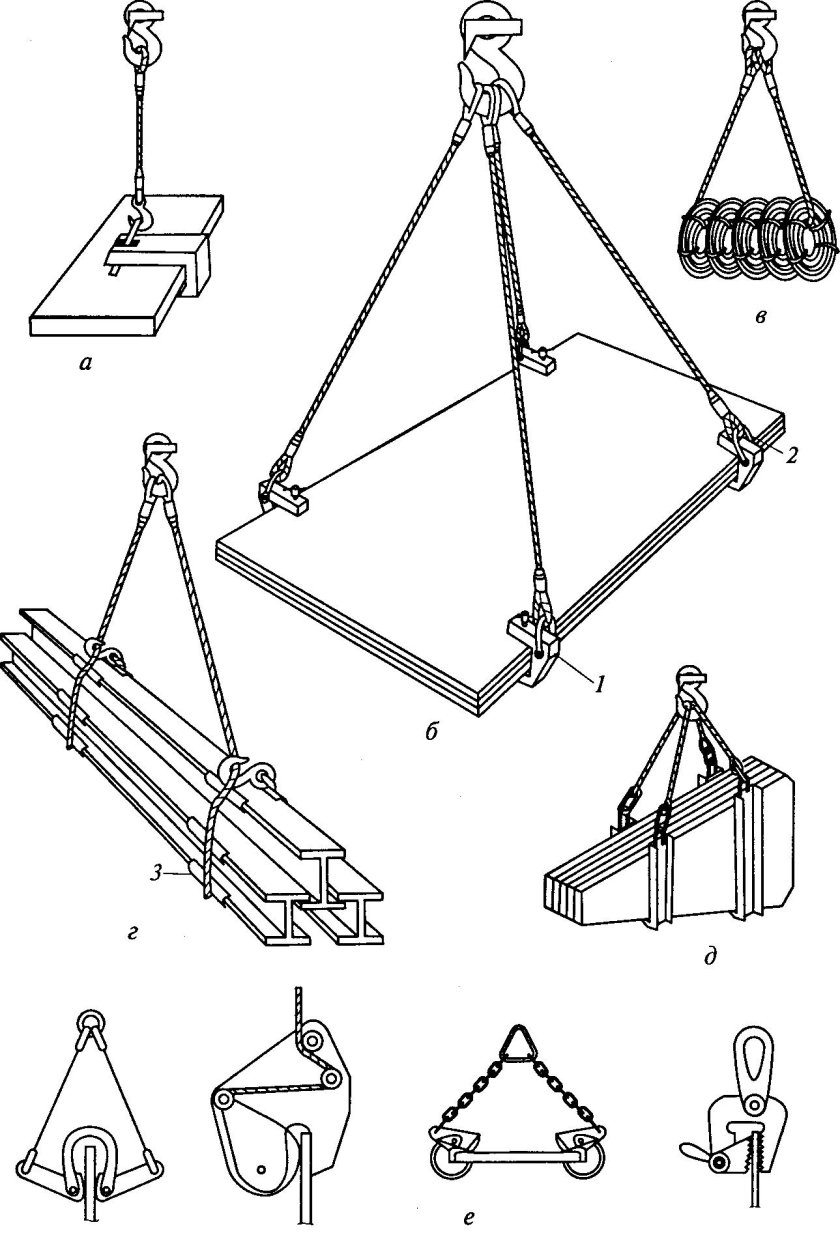 Строповка груза стропальщиком