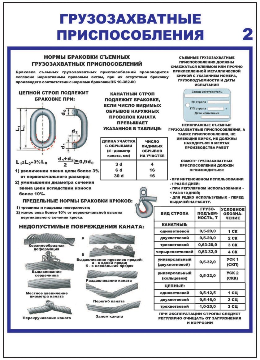 Цепи для грузозахватных приспособлений