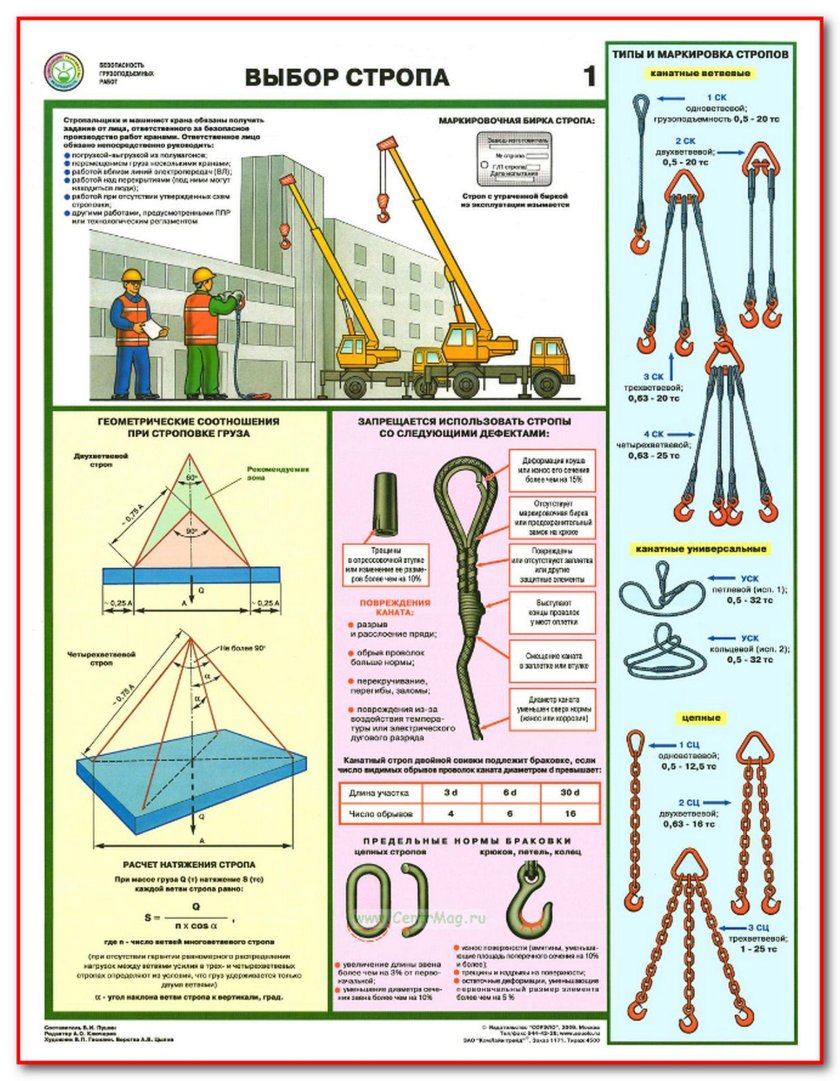 Стропы и грузозахватные приспособления