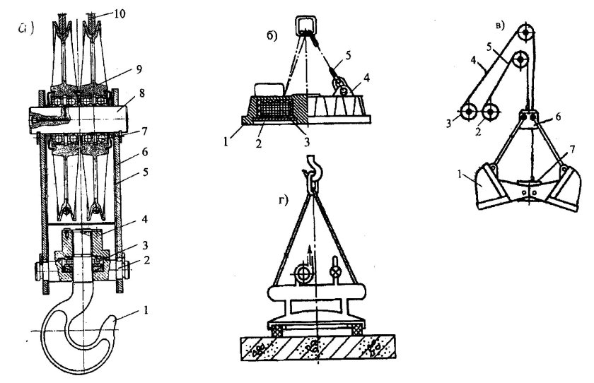 Грузозахватные приспособления для кранов