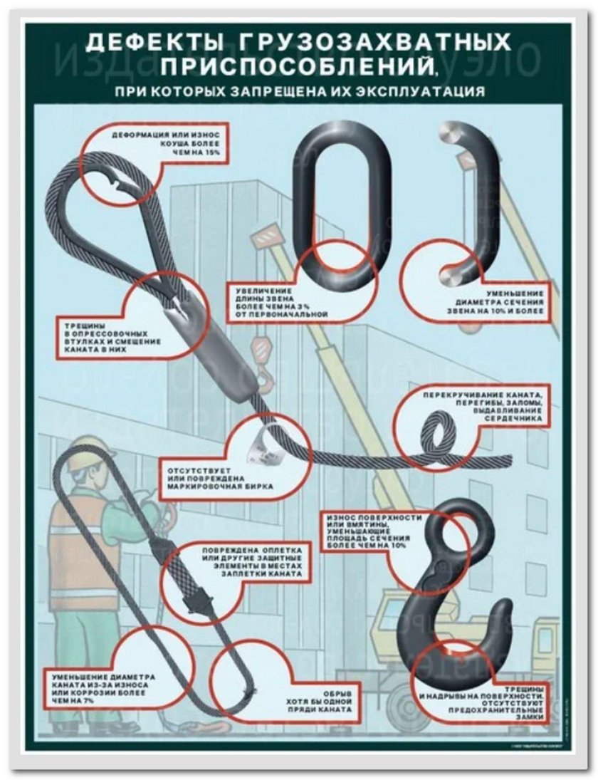 Плакат нормы браковки текстильных стропов