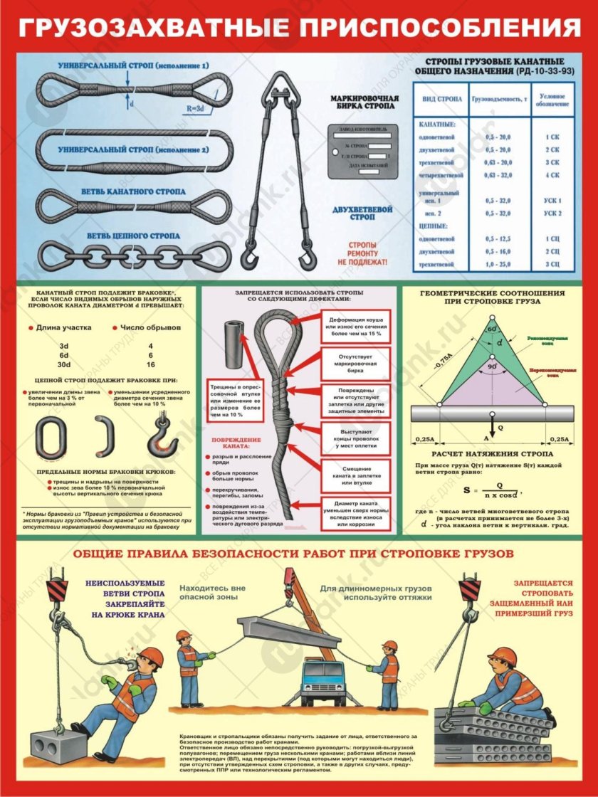Грузозахватные приспособления плакаты