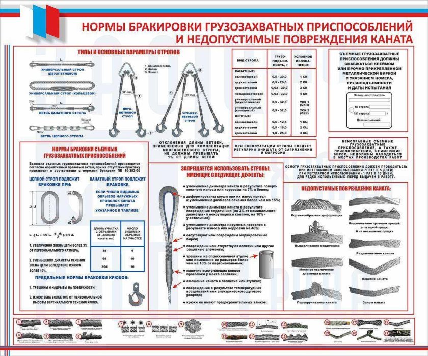 Браковка строп текстильных и стальных канатов
