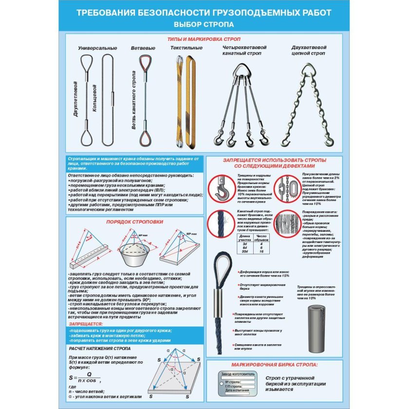Требования безопасности грузоподъемных работ