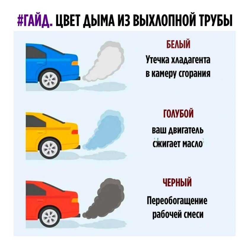 Цвет дыма из выхлопной трубы