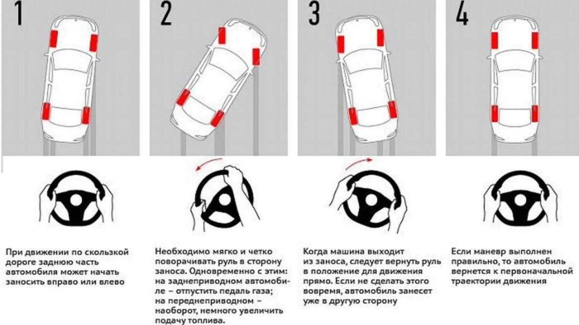 Схема управления автомобилем с механической коробкой передач