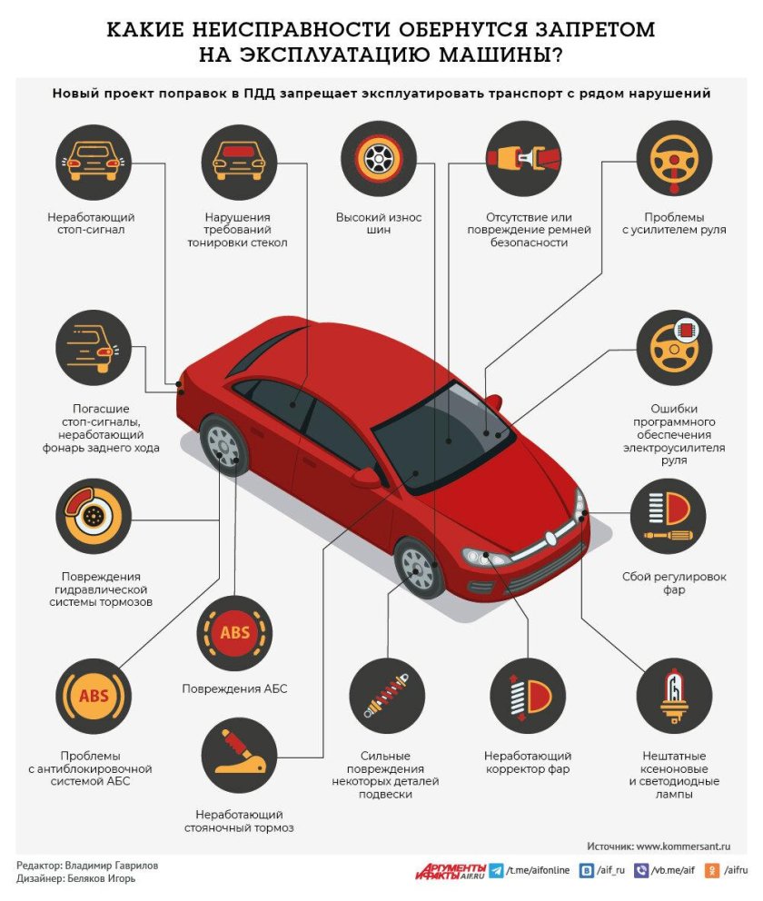 Неисправность автомобиля