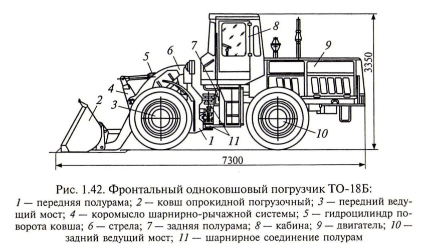 Одноковшовый фронтальный погрузчик схема
