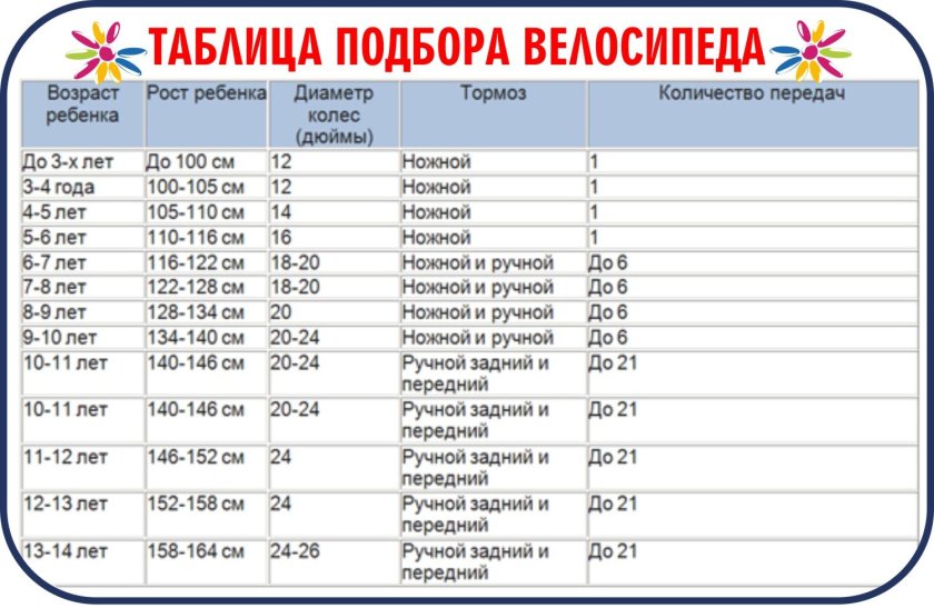 Таблица как подобрать велосипед