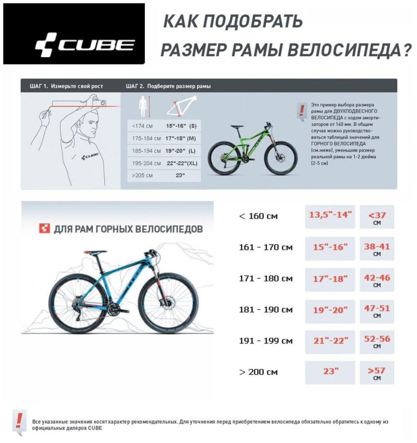 Таблица велосипедов Cube