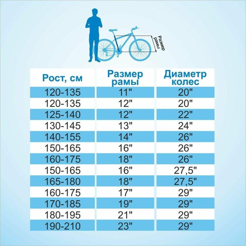 Размер рамы велосипеда на рост 160-175