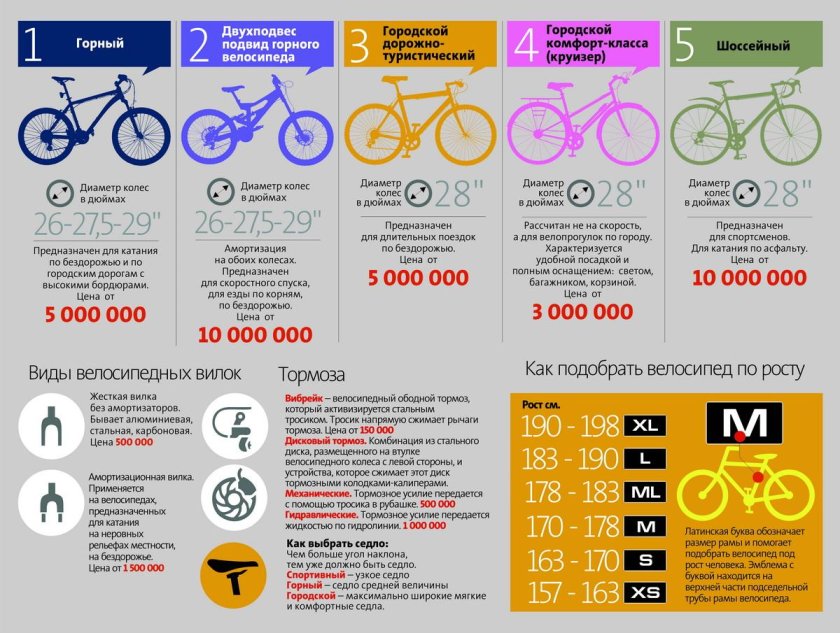 Подобрать велосипед по росту таблица диаметр колес