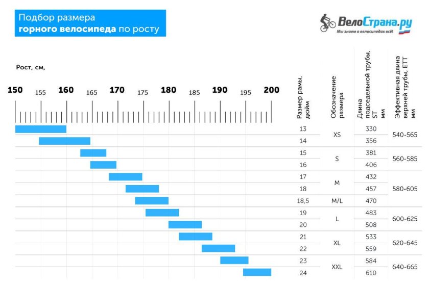 Таблица подбора велосипеда по росту