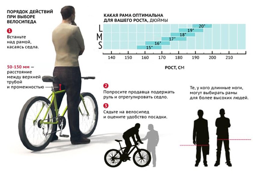 Велосипед для мужчины рама Размеры