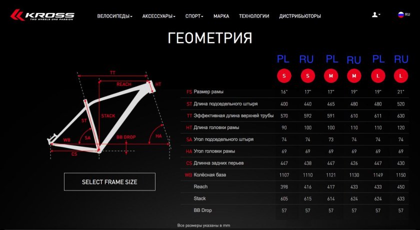Таблица размеров горных велосипедов