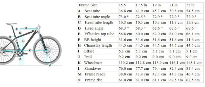 Размер рамы велосипеда Trek по росту